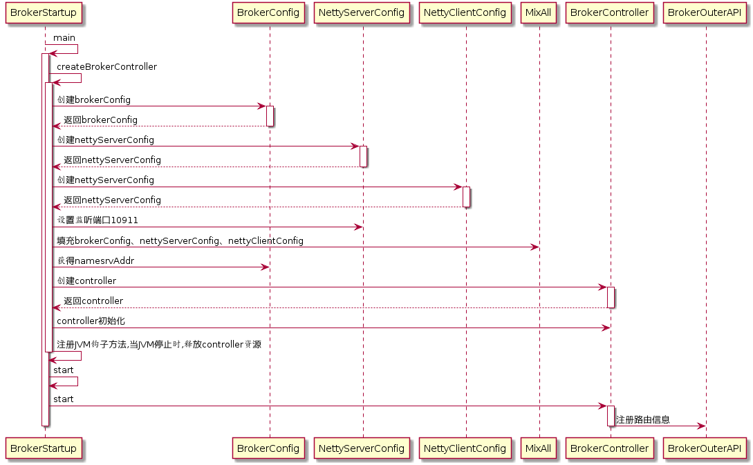 rocketmq源码分析一 - 图6