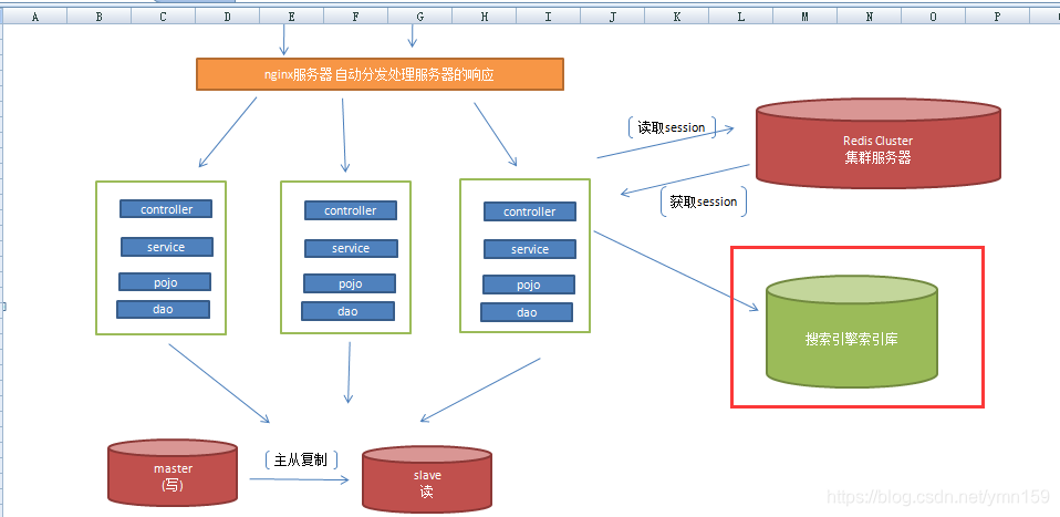 架构生命周期 - 图3