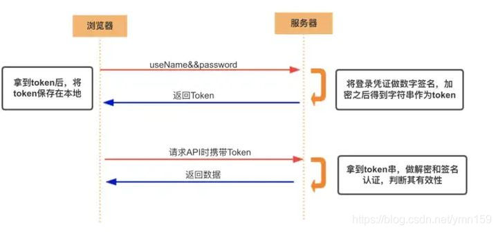 分布式Session - 图6