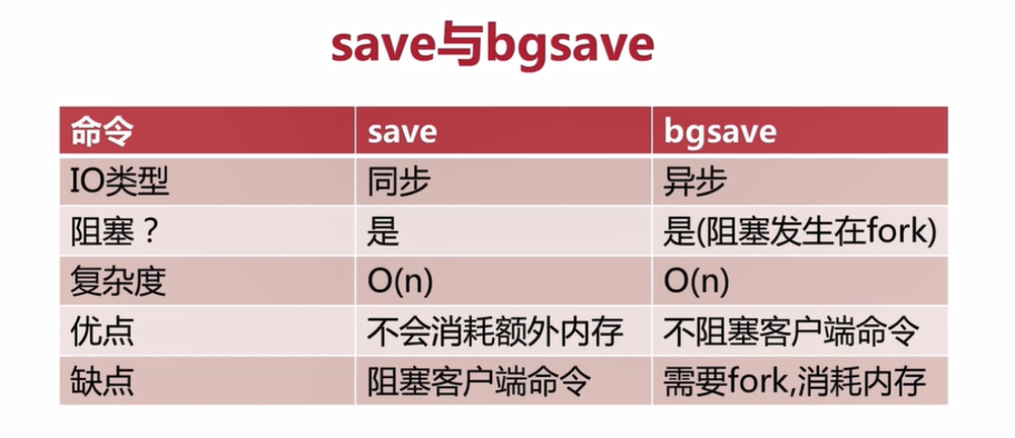 Redis基础二 - 图2