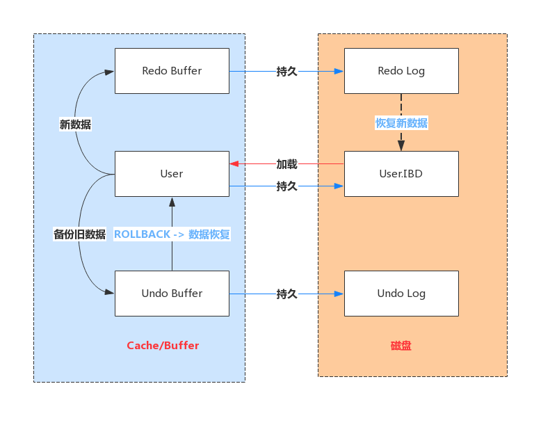 Mysql基础二 - 图7