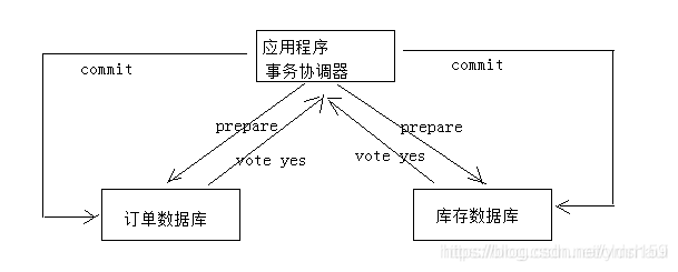 分布式事务一 - 图5