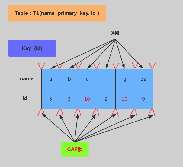 Mysql基础二 - 图15