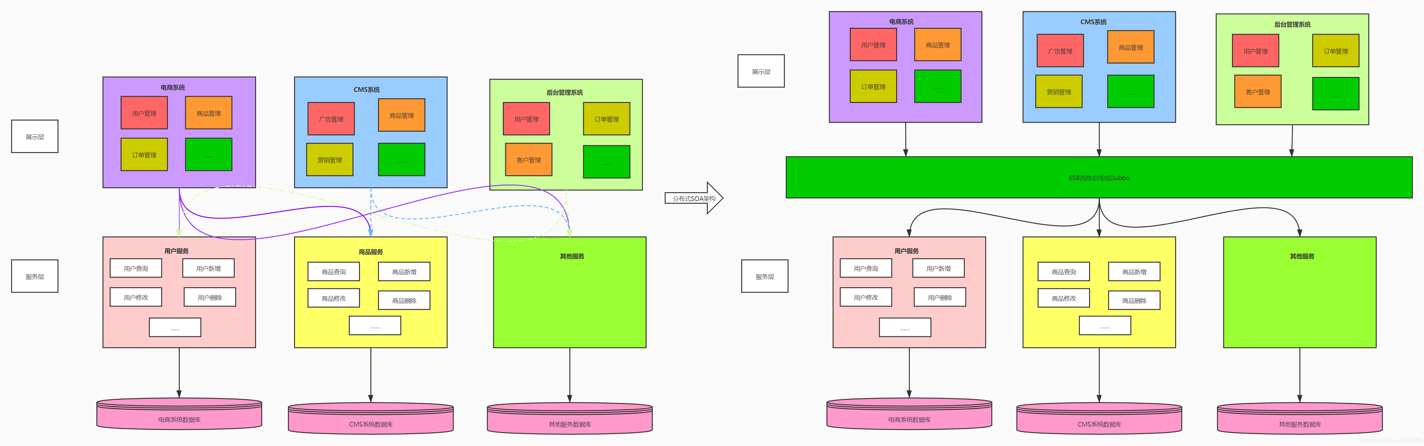 架构生命周期 - 图7