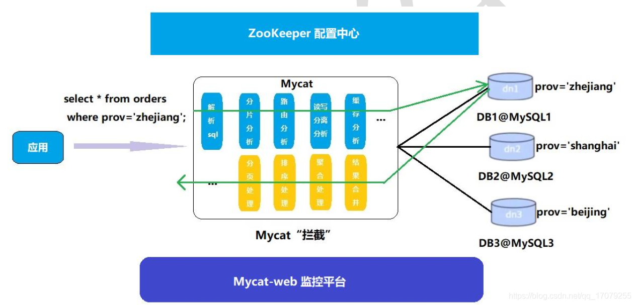 mycat实践 - 图47
