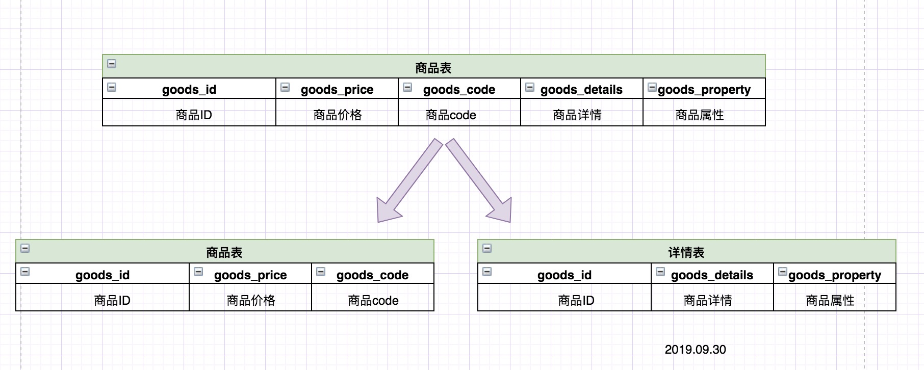 ShardingSphere基础 - 图2