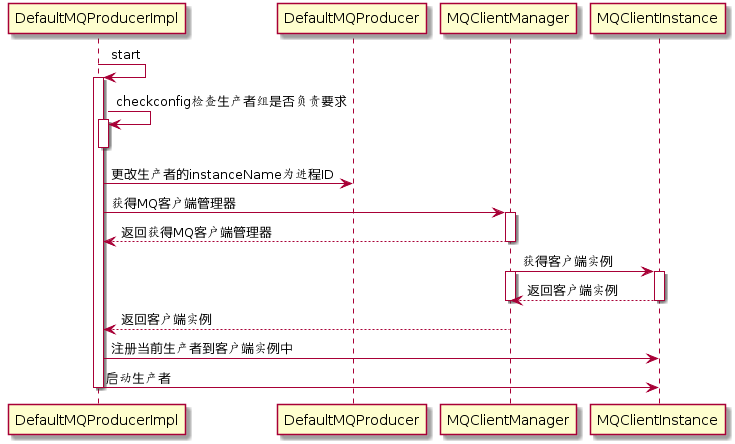 rocketmq源码分析一 - 图10