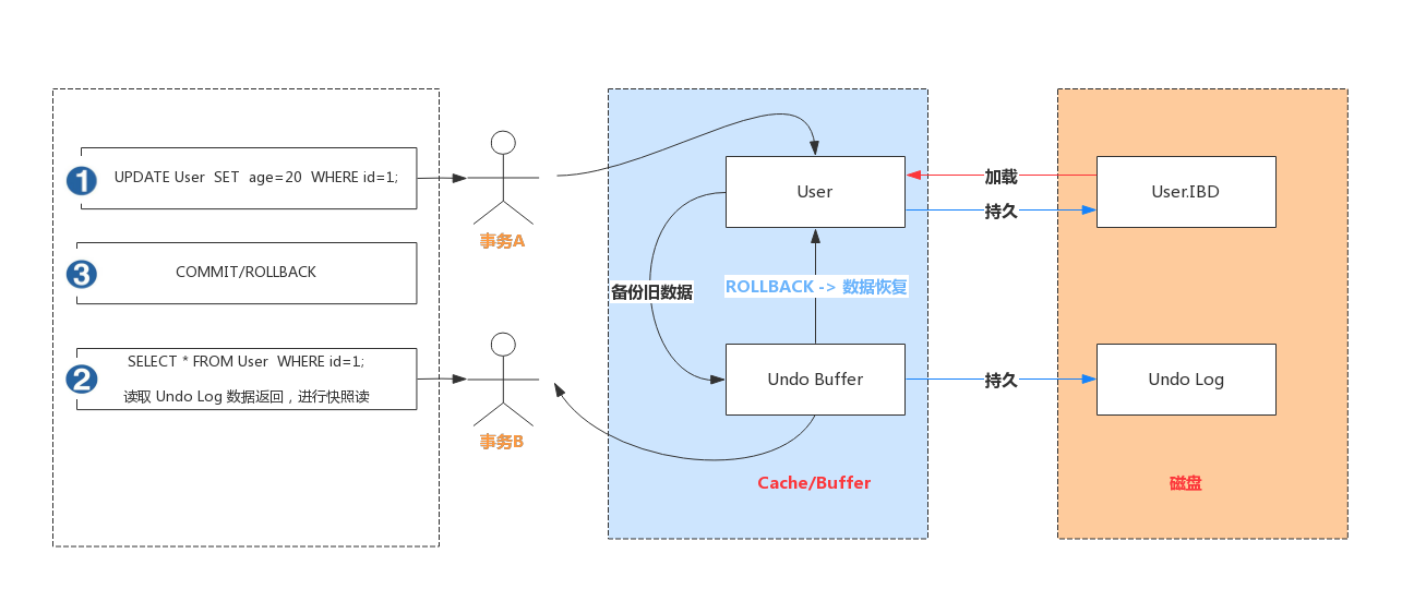Mysql基础二 - 图6