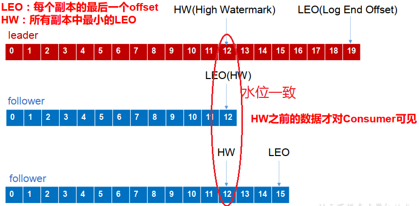 kafka基础二 - 图2