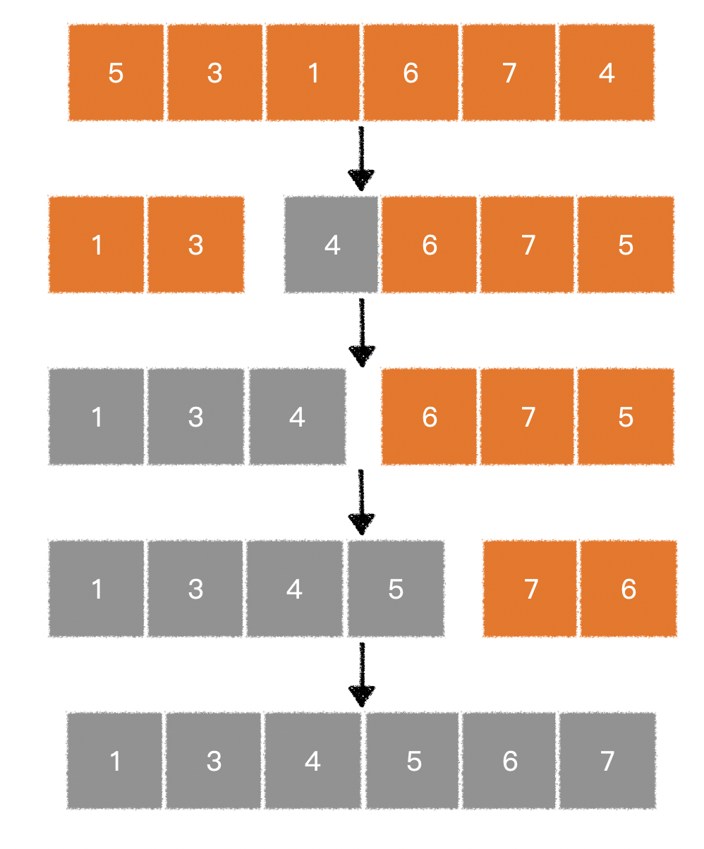排序和查找 - 图4