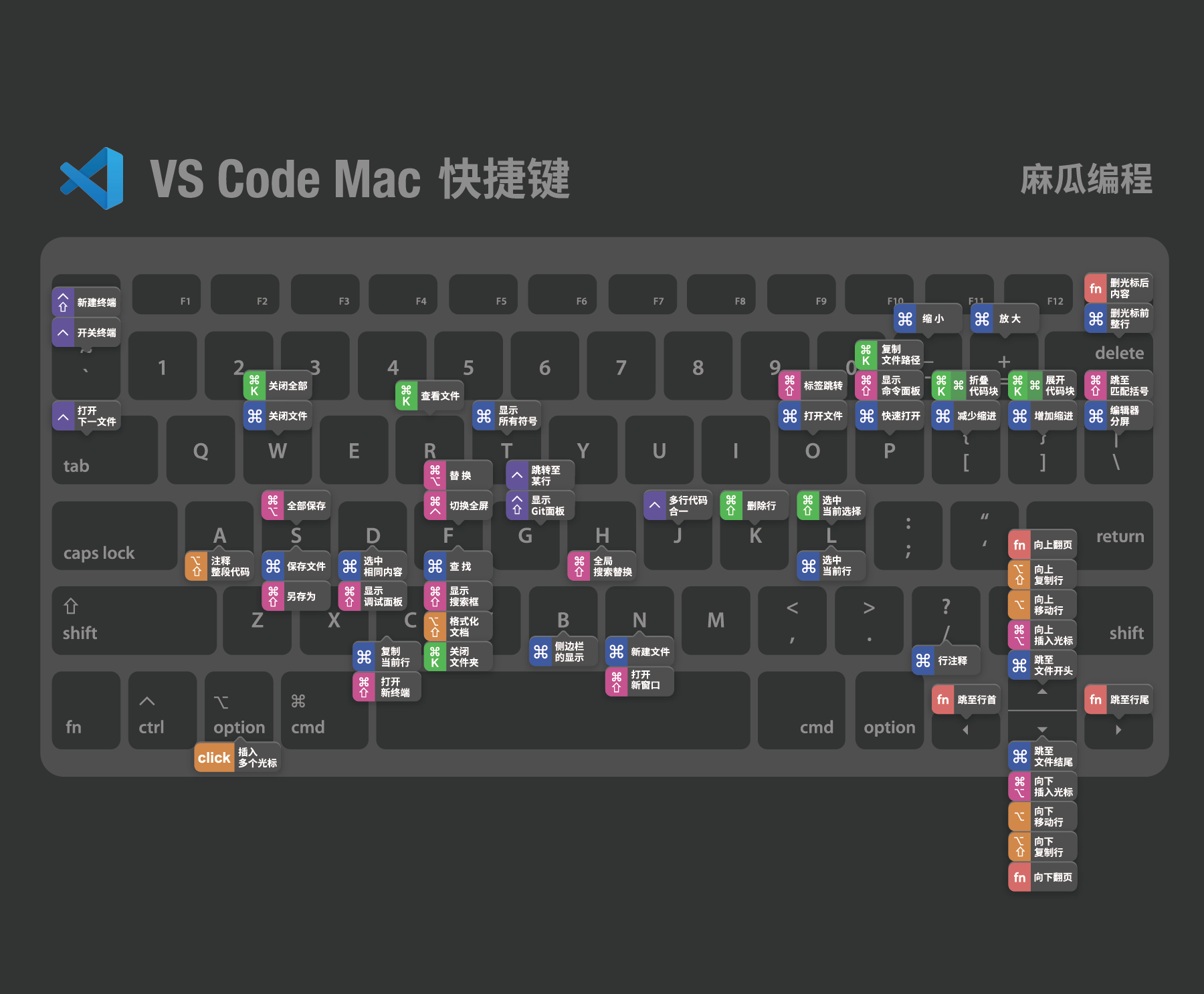 vscode快捷键指南(mac).png