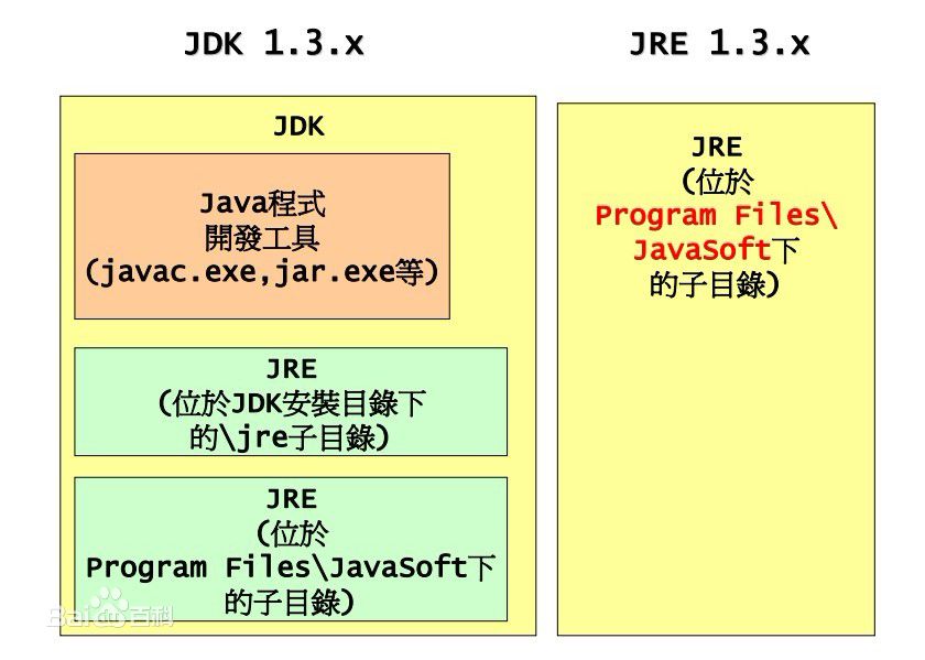 J2EE卷一卷二总结 - 图3