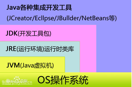 J2EE卷一卷二总结 - 图2