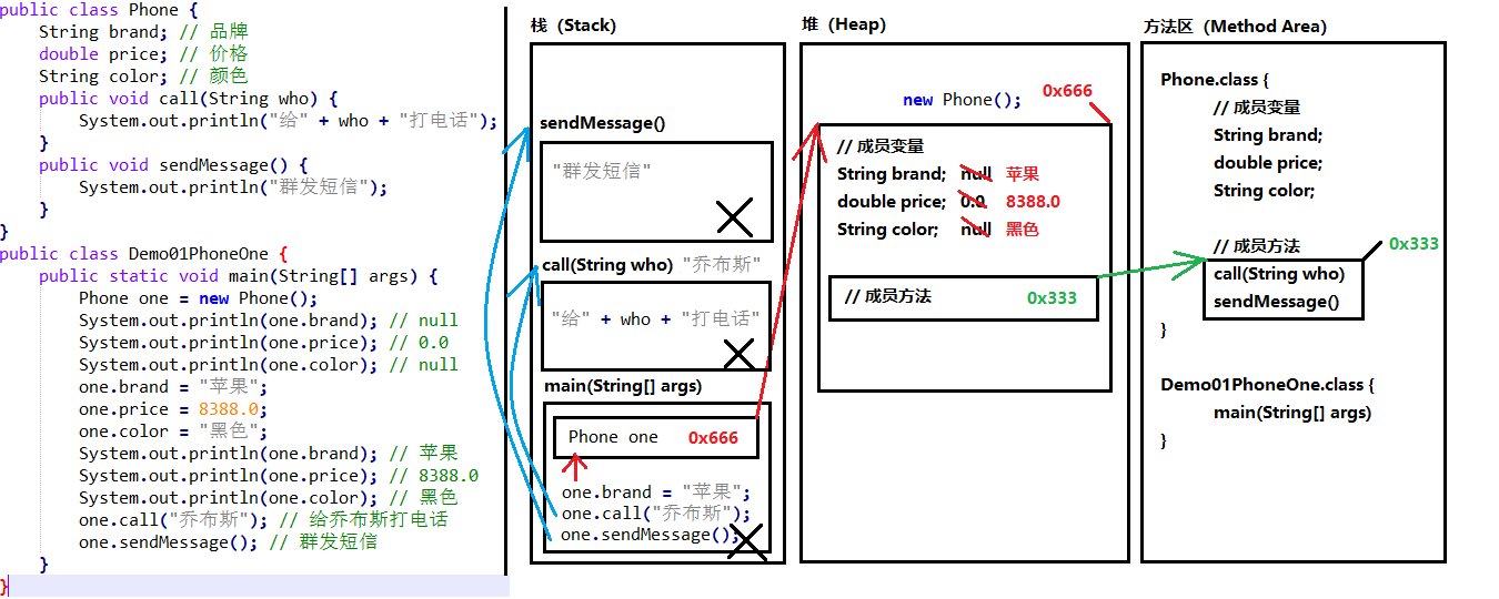 01-只有一个对象的内存图.png