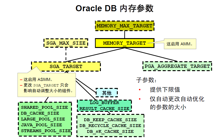 oracle-oracle