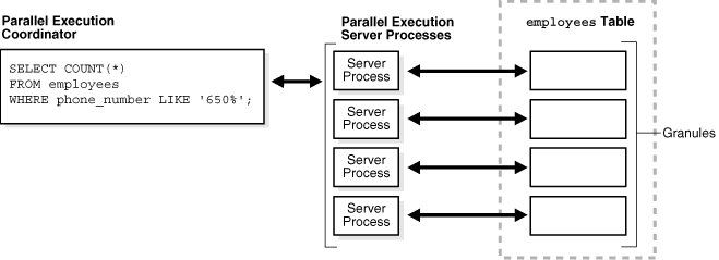 oracle   系统进程 - 图4