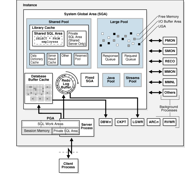 oracle  进程/线程模式 - 图1