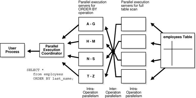 oracle   系统进程 - 图3