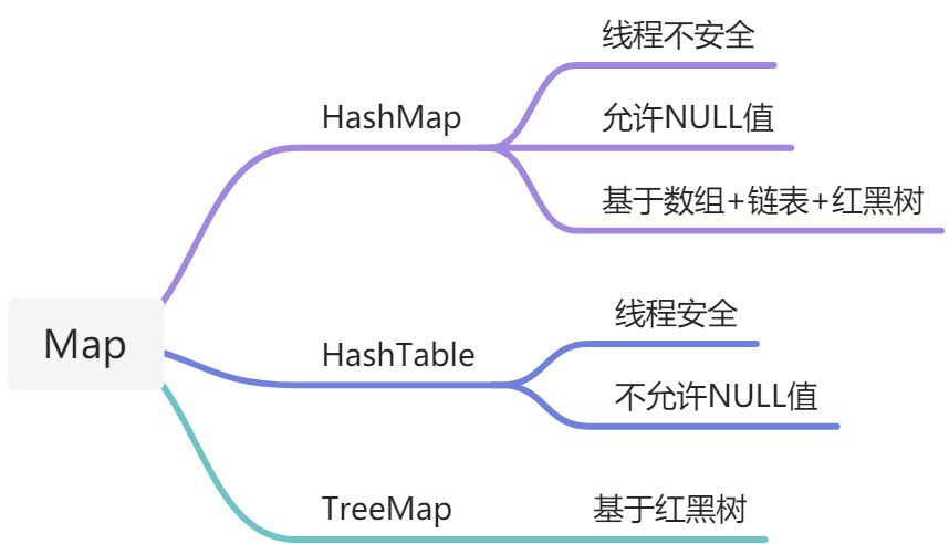 Java基础（new） - 图7