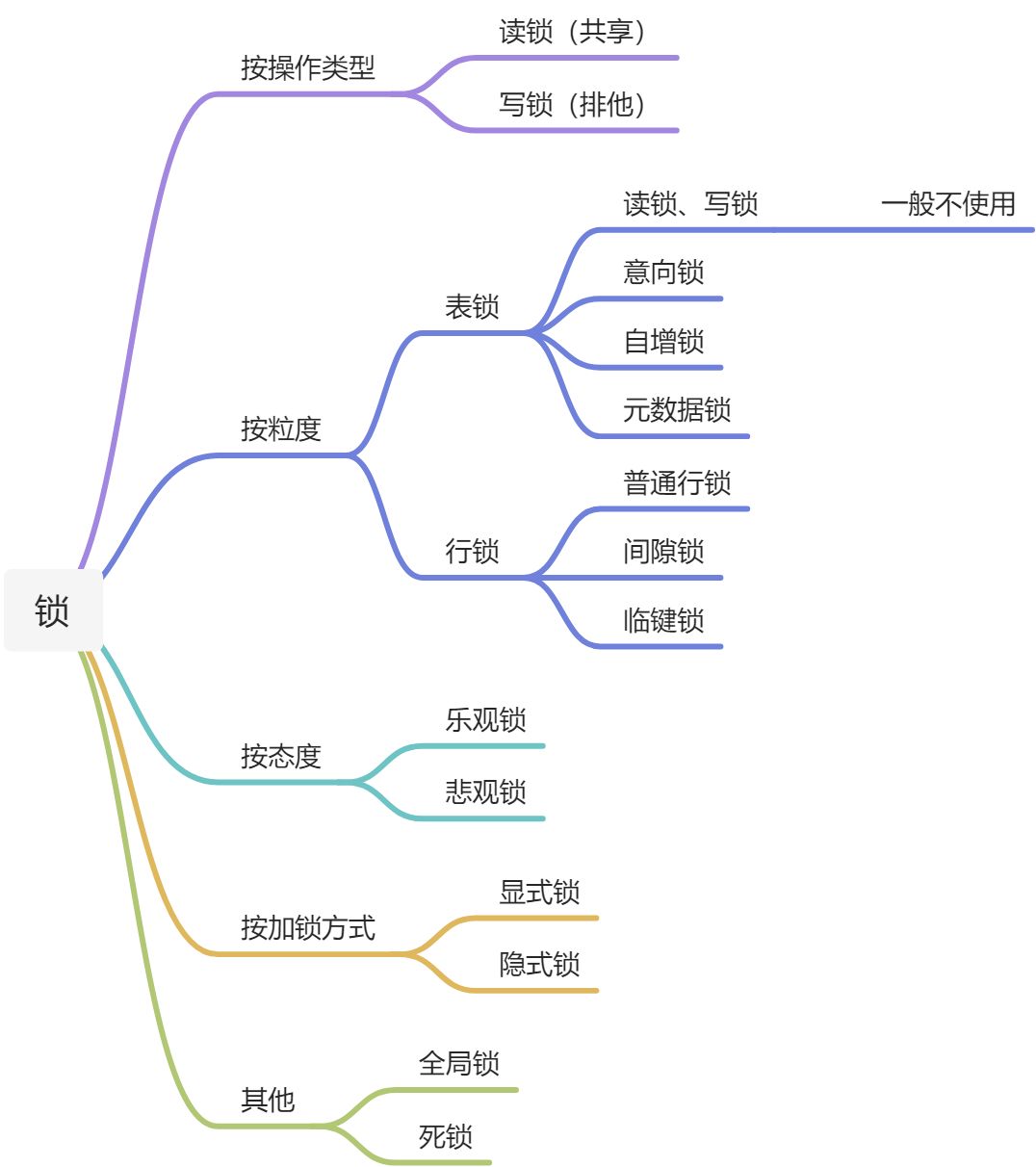 Mysql - 图18