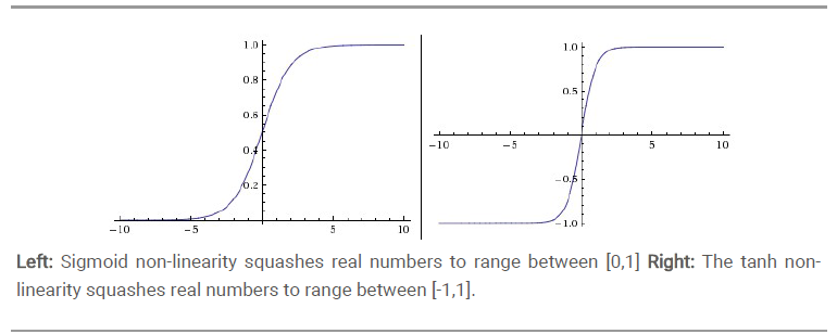 不同激活函数及其优缺点 - 图1