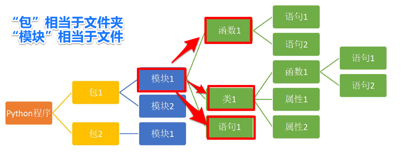 模块(module)与模块化编程 - 图1