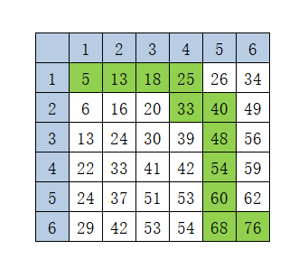 二维DP-捡苹果 - 图2