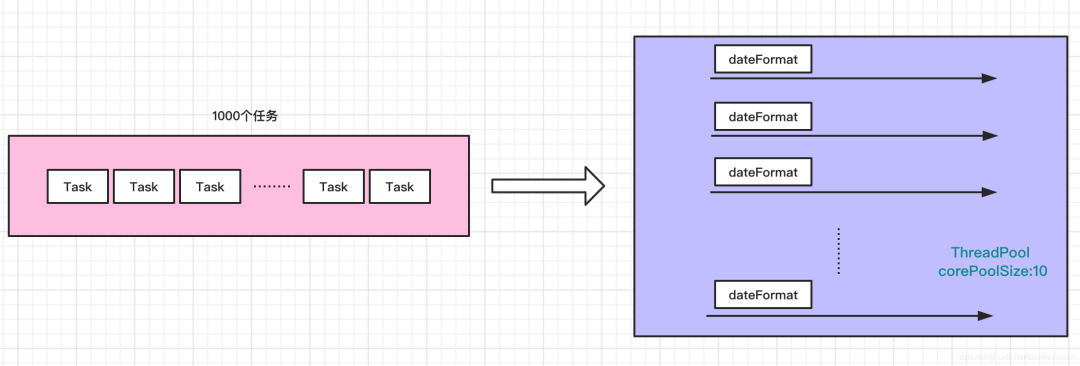 深入理解ThreadLocal - 图2