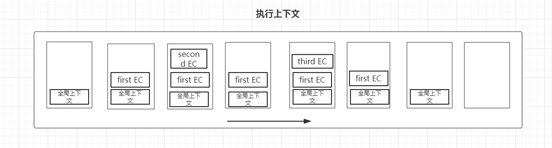 函数调用栈，执行上下文及变量对象 - 图3