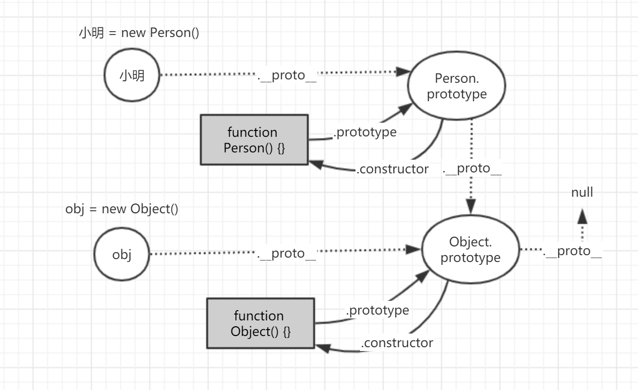原型与原型链 - 图3