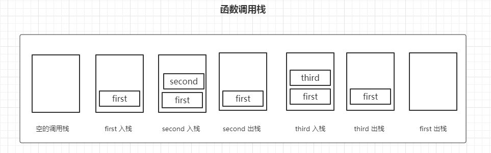 函数调用栈，执行上下文及变量对象 - 图1