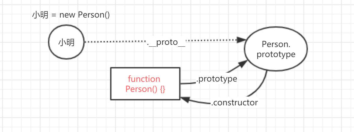 原型与原型链 - 图1