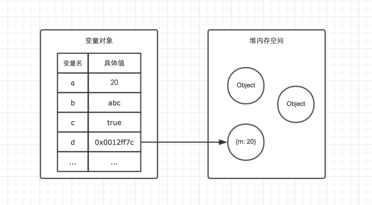 数据类型 - 图1