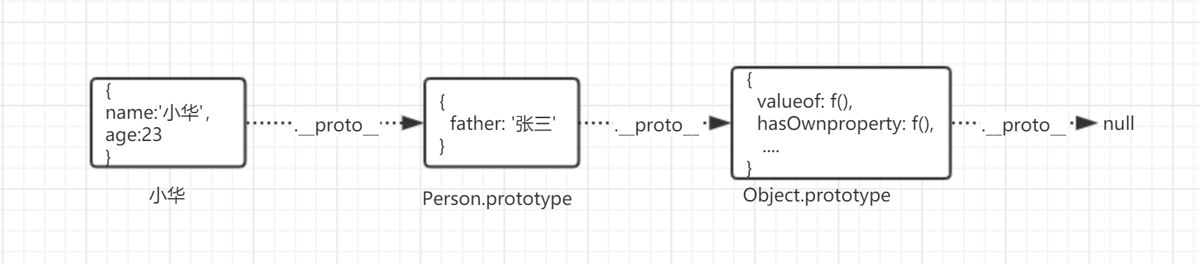 原型与原型链 - 图5