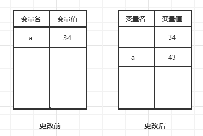 值类型与引用类型 - 图2