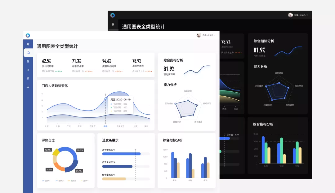 可视化大屏设计与BI产品之间的差异 - 图6