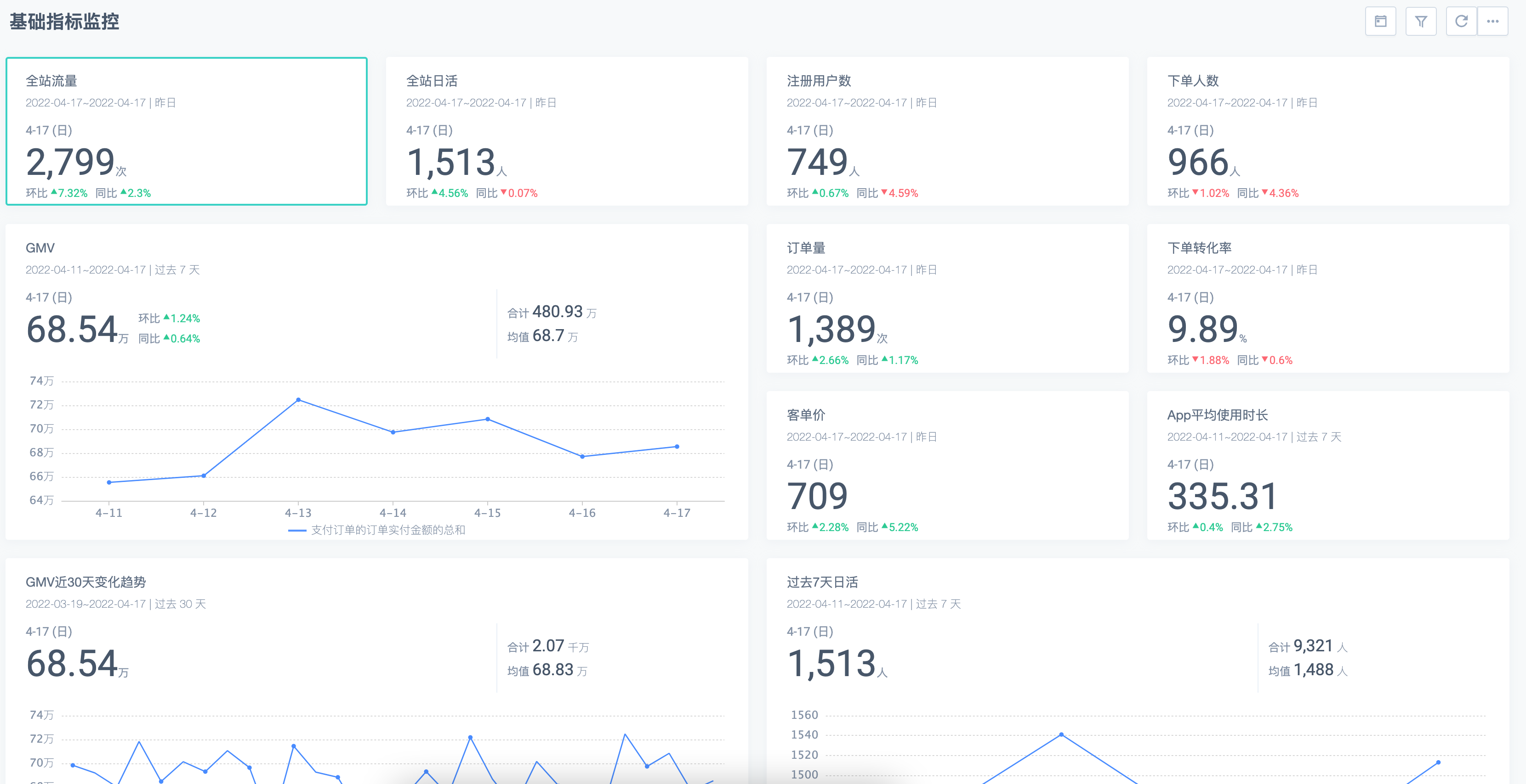 可视化大屏设计与BI产品之间的差异 - 图3