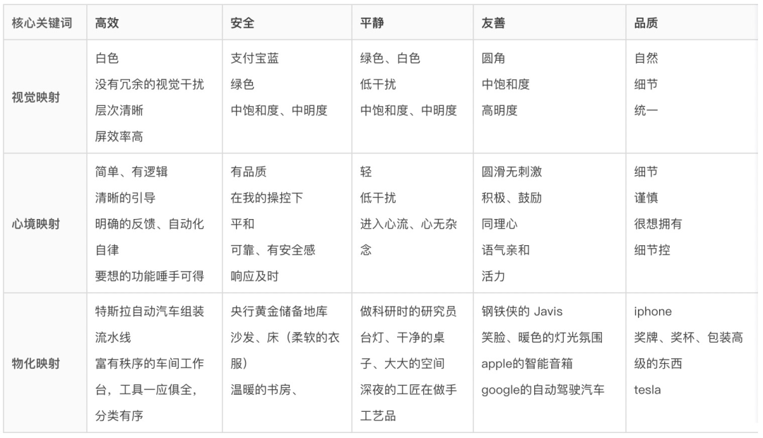⭐️语雀工作台改版完整复盘 1.0 - 图10