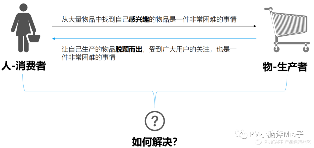 智能推荐的那些事儿 - 图1