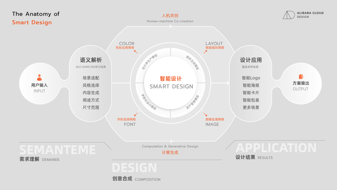 当设计遇见AI，智能设计的践行者——2022阿里云设计中心年鉴 - 图8