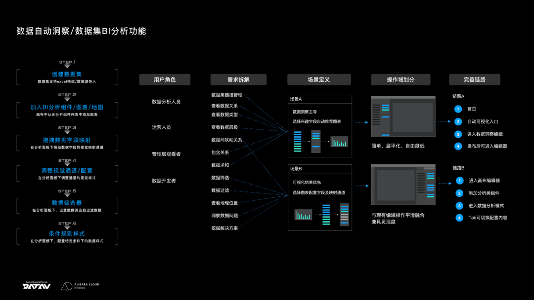 当设计遇见AI，智能设计的践行者——2022阿里云设计中心年鉴 - 图57