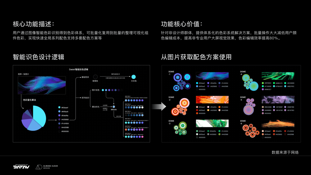 当设计遇见AI，智能设计的践行者——2022阿里云设计中心年鉴 - 图47