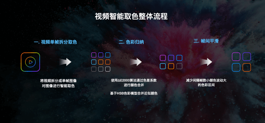 视频智能取色——营造氛围感利器 - 图3