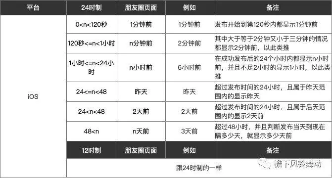 揪出微信时间规则的猫腻 | 人人都是产品经理 - 图9