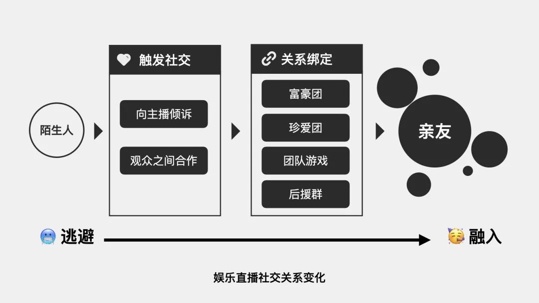 情绪魔法-游戏化设计助力直播互动 - 图12