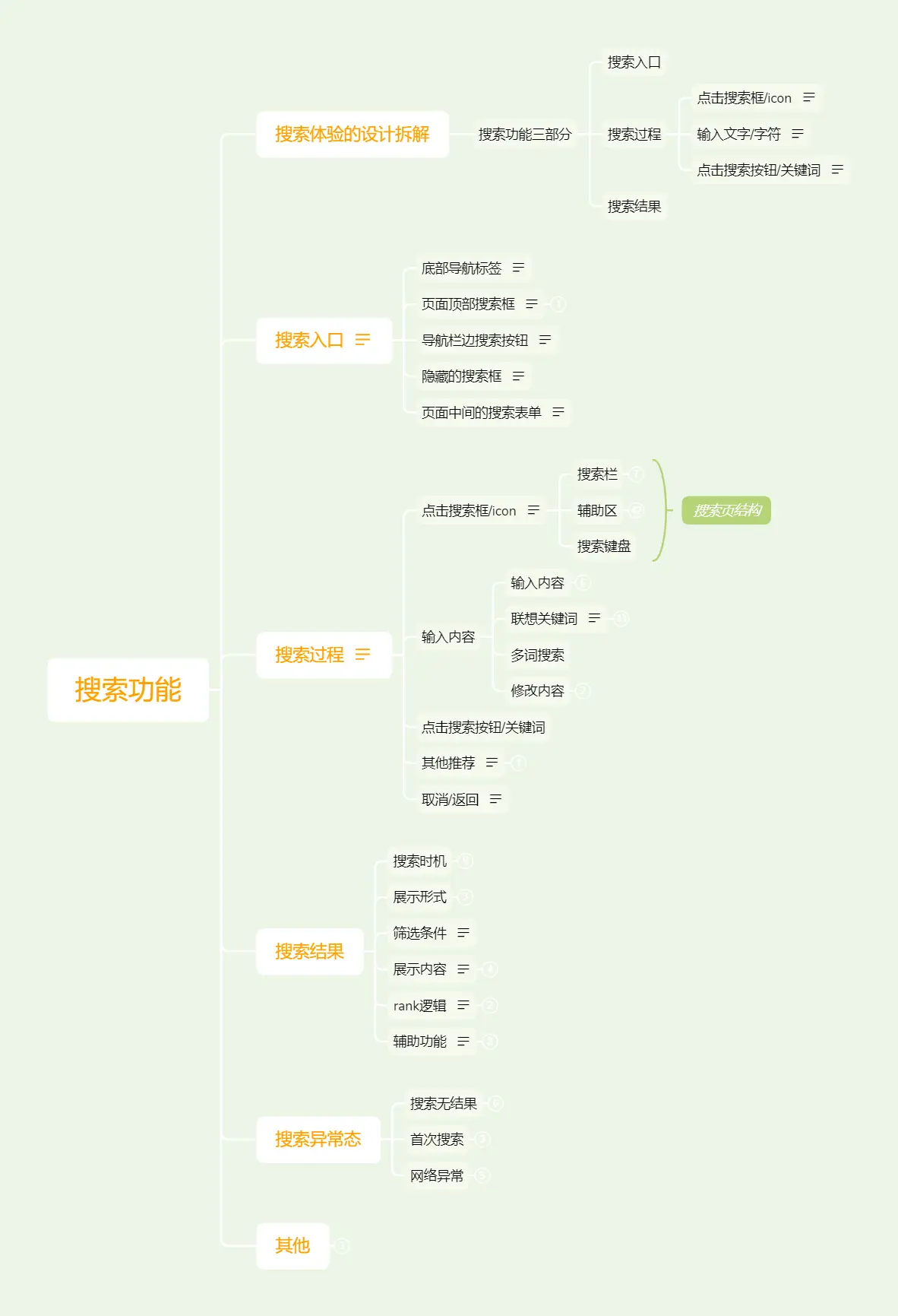 搜索功能分析：一个好的搜索功能有哪些结构？ | 人人都是产品经理 - 图1