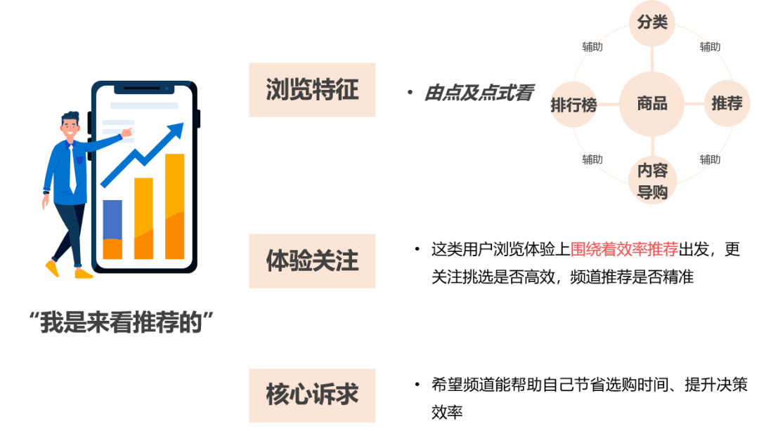 洞察用户思维：助燃京东超市频道体验提升 - 图5