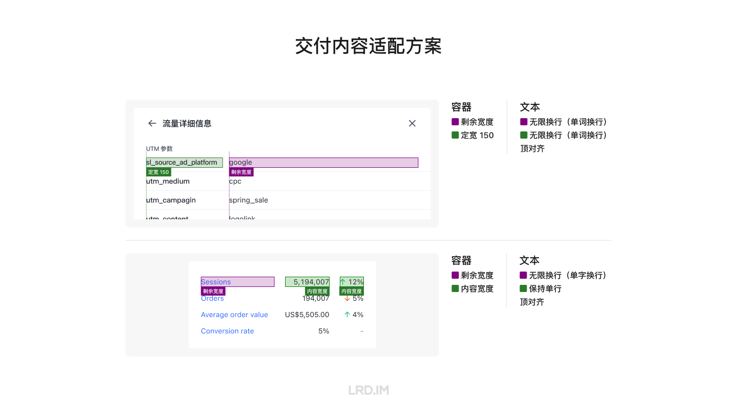 网页布局设计和适配（分享会文稿） · 李瑞东 LRD.IM - 图27