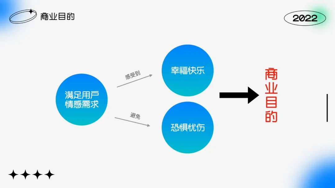 6个技巧让你的设计俘获用户的心 - 图5