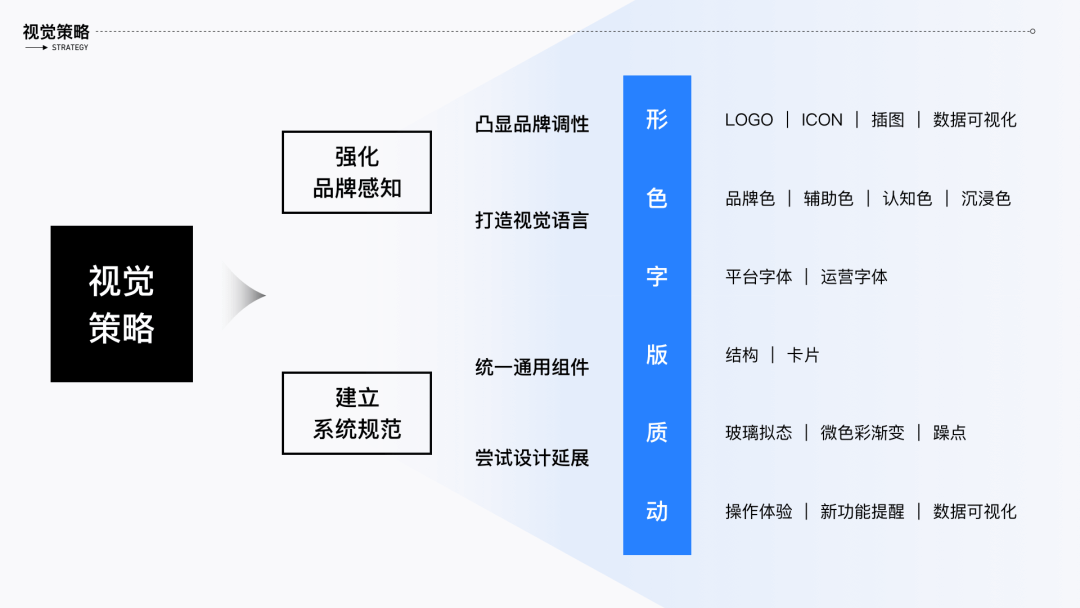 腾讯看点创作中心首页改版 - 图7